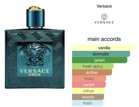 versace eros elixir|versace eros 2020.